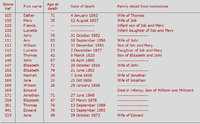 Woodford burials between 1800 and 1892 recorded on monuments in Kibworth churchyard